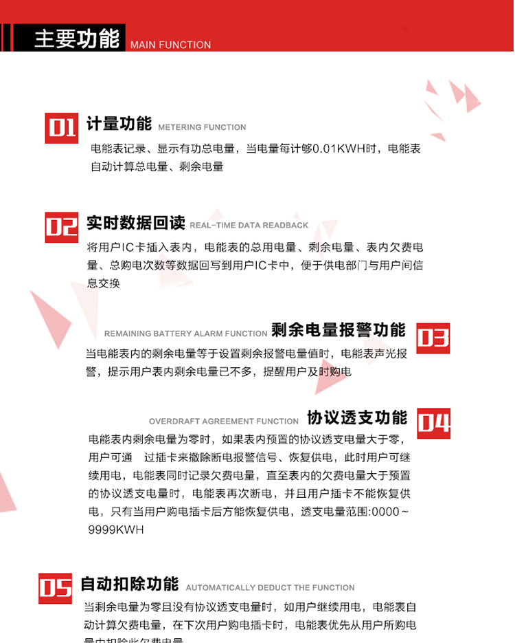 主要功能
1. 計量功能：電能表記錄、顯示有功總電量，當電量每計夠0.01kWh時，電能表自動計算總電量、剩余電量。
2. 實時數據回讀功能：將用戶IC卡插入表內，電能表的總用電量、剩余電量、表內欠費電量、總購電次數等數據回寫到用戶IC卡中，便于供電部門與用戶間信息交換。
3. 剩余電量報警功能：當電能表內的剩余電量等于設置剩余報警電量值時，電能表聲光報警，提示用戶表內剩余電量已不多，提醒用戶及時購電。
4. 斷電控制功能：當電能表內剩余電量為零時，電能表在聲光報警的同時進行斷電報警。如果表內預置的協議透支電量等于零時，只有當用戶新購電量輸入電能表后方能恢復供電。
5. 協議透支功能：當電能表內剩余電量為零時，如果表內預置的協議透支電量大于零，用戶可通 過插卡來撤除斷電報警信號、恢復供電，此時用戶可繼續用電，電能表同時記錄欠費電量，直至表內的欠費電量大于預置的協議透支電量時，電能表再次斷電，并且用戶插卡不能恢復供電，只有當用戶購電插卡后方能恢復供電，透支電量范圍:0000～9999kWh。
6. 欠費電量記錄自動扣除功能：當剩余電量為零且沒有協議透支電量時，如用戶繼續用電，電能表自動計算欠費電量，在下次用戶購電插卡時，電能表優先從用戶所購電量中扣除此欠費電量。
7. 超負荷報警功能：當用戶負荷連續超過預置的超負荷限制閥值時，電能表聲光報警，LCD顯示當前負荷，在設定的超負荷拉閘延時時間內用戶如果不降低負荷，電能表將自動切斷用戶負荷。
8. 可根據用戶要求，通過RS485或紅外通訊進行電表清零、參數設置時，增加軟件編程限制和硬件編程開關，保護表中參數不被非法修改。
9. 背光顯示功能:在光線暗或夜間抄表時,插卡或按顯示按鍵,背光點亮,持續點亮大約30秒,供抄表使用。 