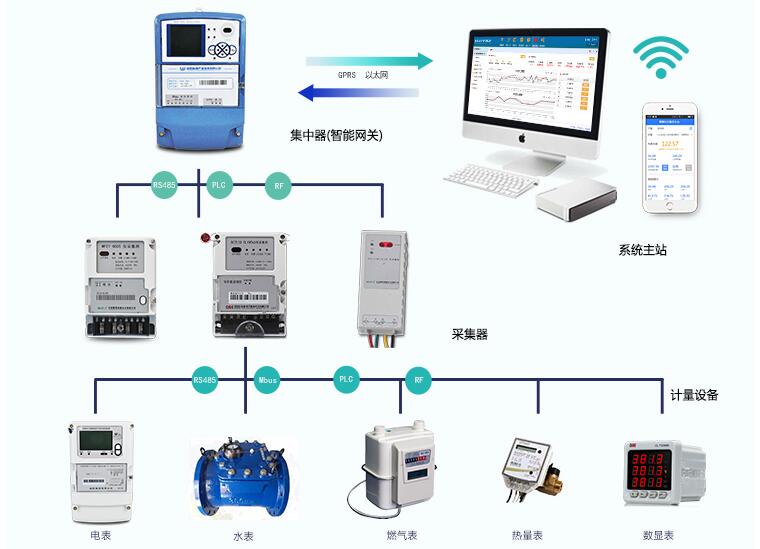 單相預付費智能電表原理