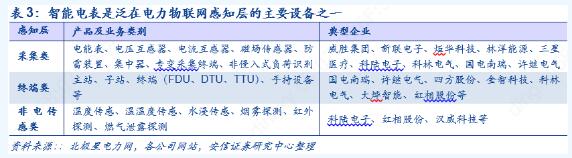 2019年泛在電力物聯網技術正式招標 電表招標顯著回暖