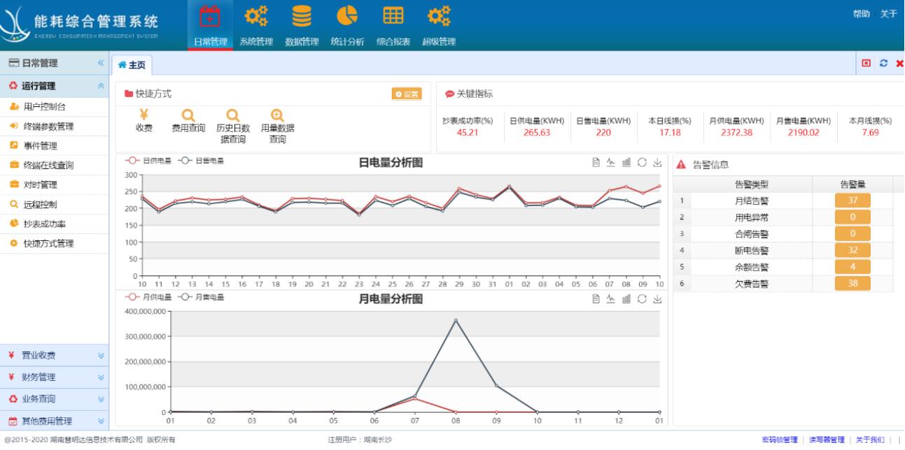 預(yù)付費(fèi)電表系統(tǒng)