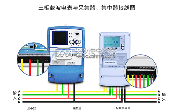 遠程抄表技術