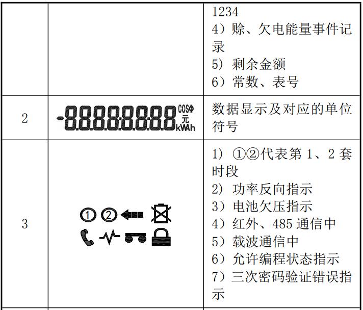 單相威勝電表怎么看度數