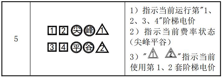 單相威勝電表怎么看度數